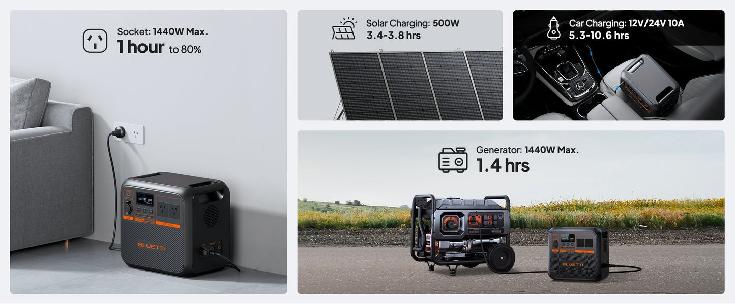 BLUETTI AC180P Portable Power Station – 1,800W AC Output, 1,440Wh LiFePO₄ Battery, 45-Min Fast Charge, App Control