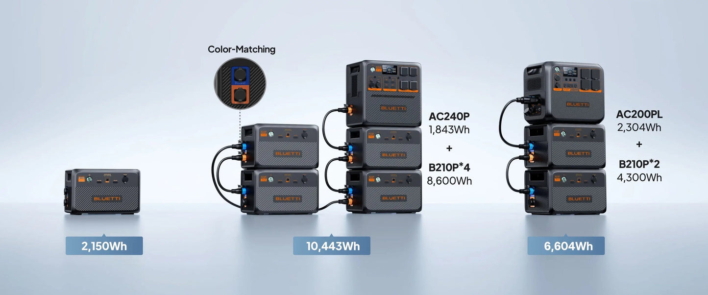 BLUETTI B210P Expansion Battery – 2,150Wh IP65 Water & Dustproof, LiFePO₄, USB & 12V Outputs, 6-Year Warranty