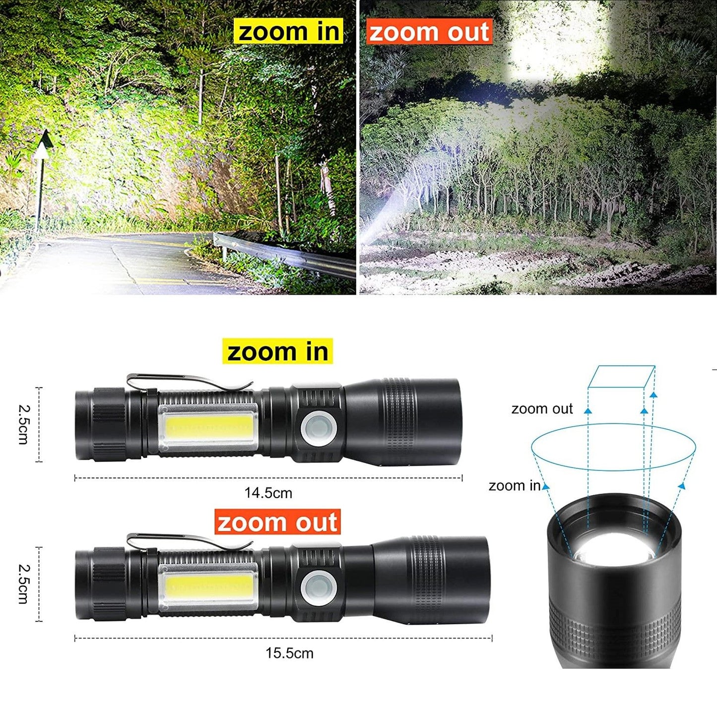 7-in-1 Rechargeable UV Flashlight – Versatile, Powerful, Waterproof