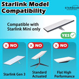 Protective Magnetic Mount for Starlink Mini