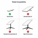 Compatibility chart for Starlink Mini mount, showing it works with the Starlink Mini dish and is not compatible with Standard (Gen 3), Standard Actuated (Gen 2), or High Performance dishes
