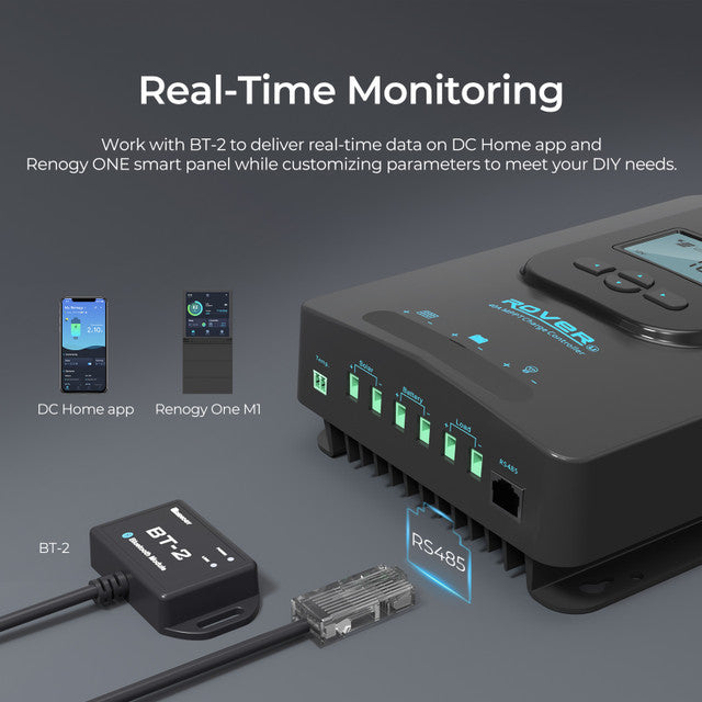 Renogy Rover Li 40A MPPT Solar Charge Controller – Max Efficiency, Battery Protection & Remote Monitoring
