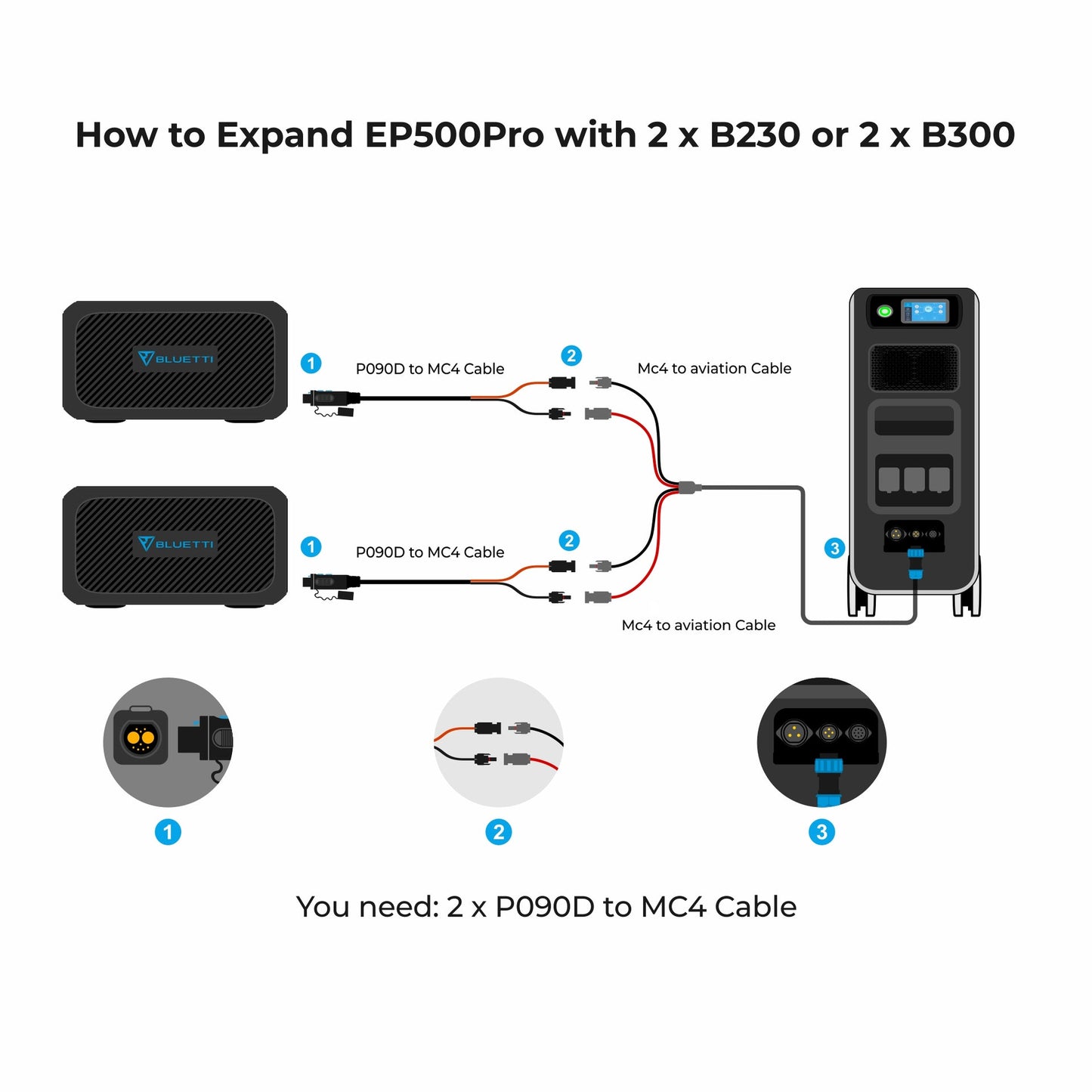 BLUETTI EP500Pro Solar Power Station – 3,000W AC Output, 5,120Wh LiFePO₄ Battery, UPS & App-Controlled
