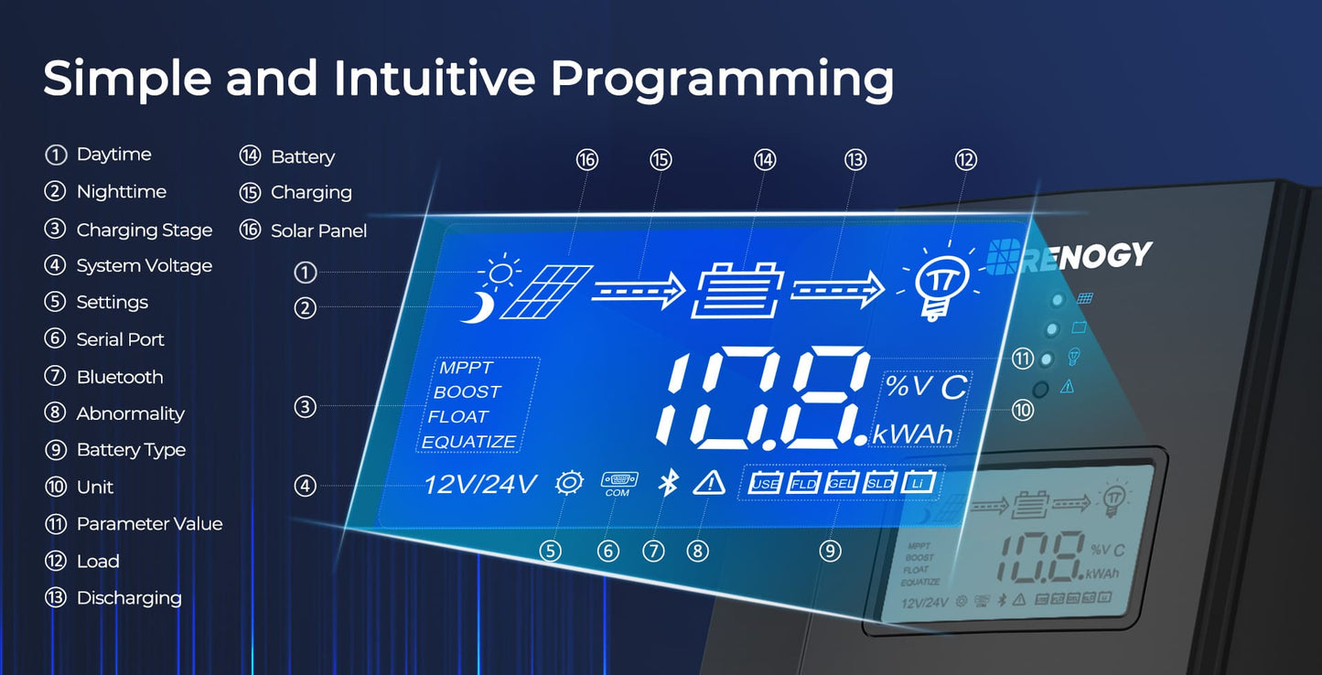 Renogy Rover Li 40A MPPT Solar Charge Controller – Max Efficiency, Battery Protection & Remote Monitoring