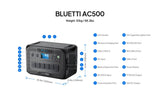 BLUETTI AC500 Inverter Module Generator – 5,000W Pure Sine Wave, Expandable, Smart App Controlled