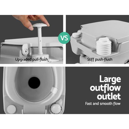 Weisshorn 22L Portable Camping Toilet – Outdoor Flush Potty for Camping, Boating & Road Trips