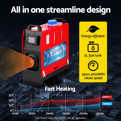 Giantz 5KW All-in-One Diesel Air Heater