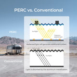 Renogy 200W 12V Flexible & Lightweight Monocrystalline Solar Panel – Bendable, Durable & High Efficiency