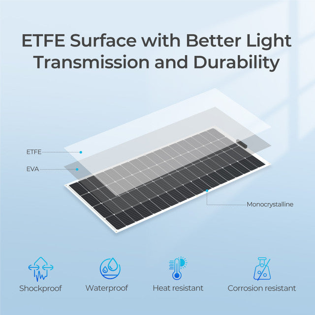 Renogy 200W 12V Flexible & Lightweight Monocrystalline Solar Panel – Bendable, Durable & High Efficiency