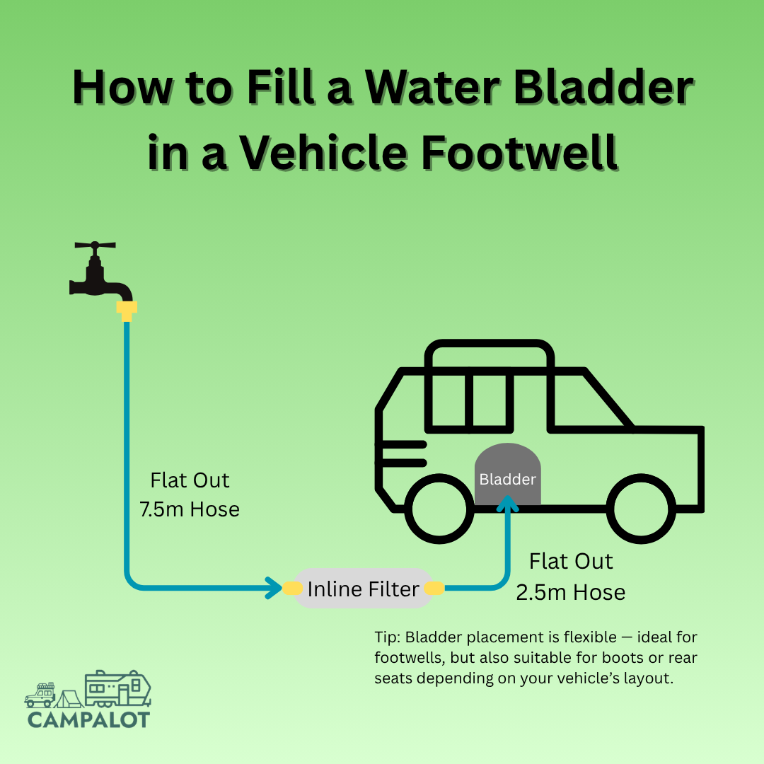 Camp Water Supply Kit – 110L Bladder + 10m Hose