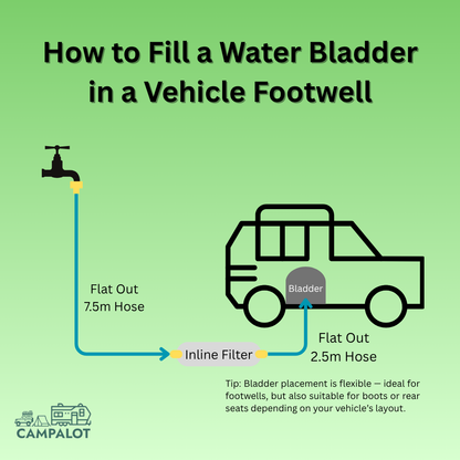 Camp Water Supply Kit – 110L Bladder + 10m Hose