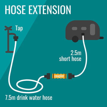 Flat Out 10m Drink Water Hose Kit – 7.5m on Compact Reel + 2.5m Extension