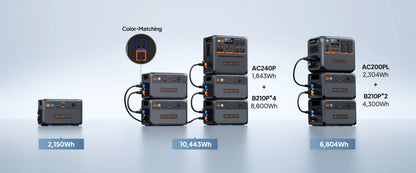 BLUETTI B210P Expansion Battery – 2,150Wh IP65 Water & Dustproof, LiFePO₄, USB & 12V Outputs, 6-Year Warranty