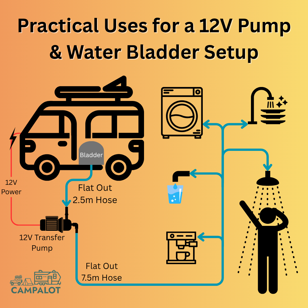 Camp Water Supply Kit – 110L Bladder + 10m Hose