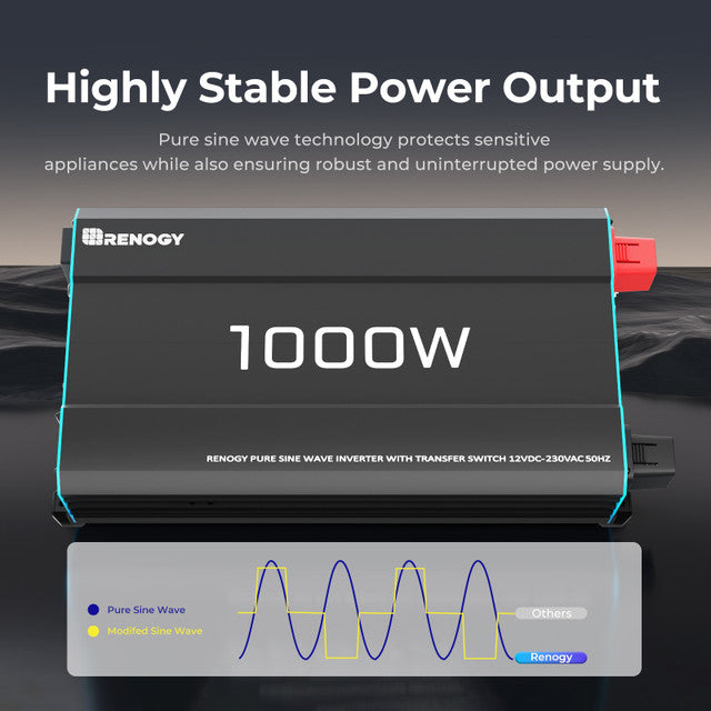 Renogy 12V 1000W Pure Sine Wave Inverter – Clean Power, Grid Priority & Fast Switching