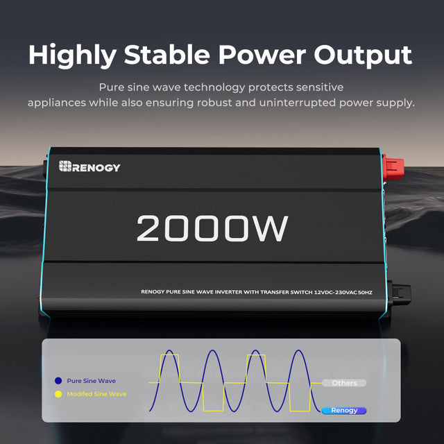 Renogy 12V 2000W Pure Sine Wave Inverter – Dual Power Switching, Grid Priority & 4000W Surge