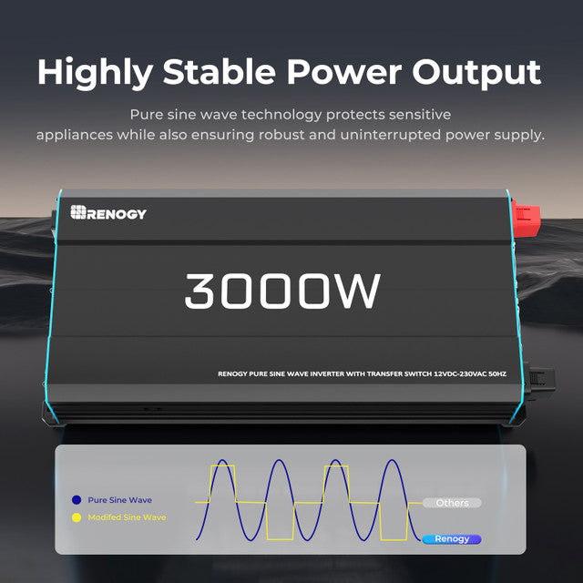 Renogy 12V 3000W Pure Sine Wave Inverter – High Output, Grid Priority & 6000W Surge