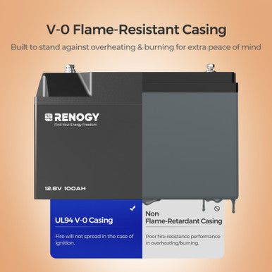 Renogy 12V 100Ah Smart LiFePO₄ Lithium Battery – Auto-Balancing & Long Life