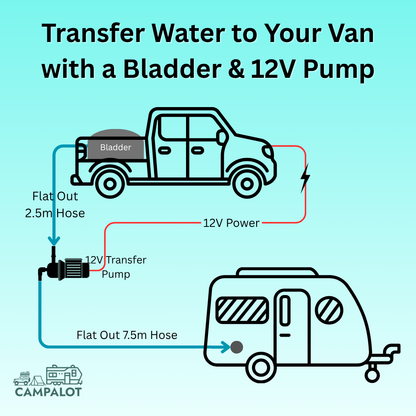 Caravan Off-Grid Water Kit – 110L Bladder, Pump, Filter Kit & Hoses