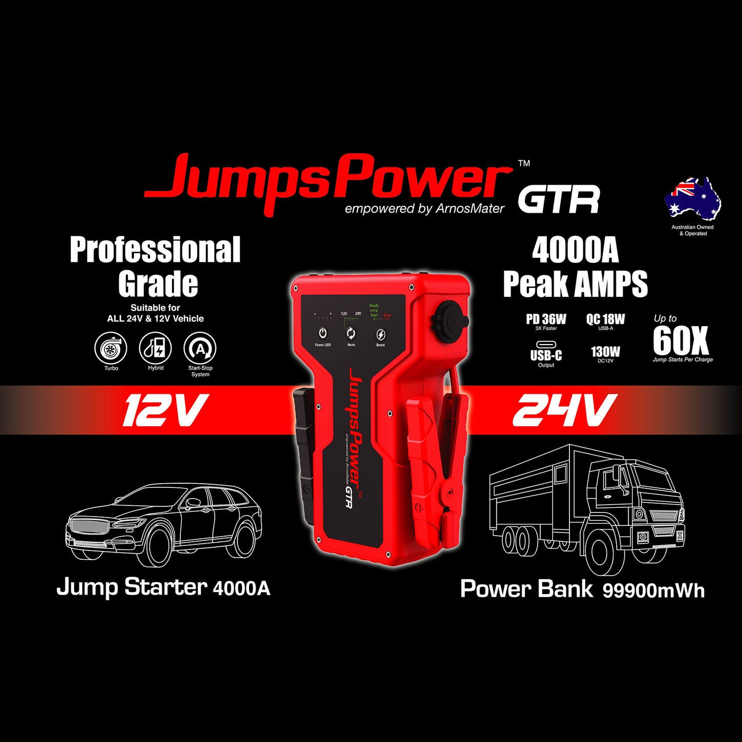 JumpsPower GTR 4000A Jump Starter & Power Bank