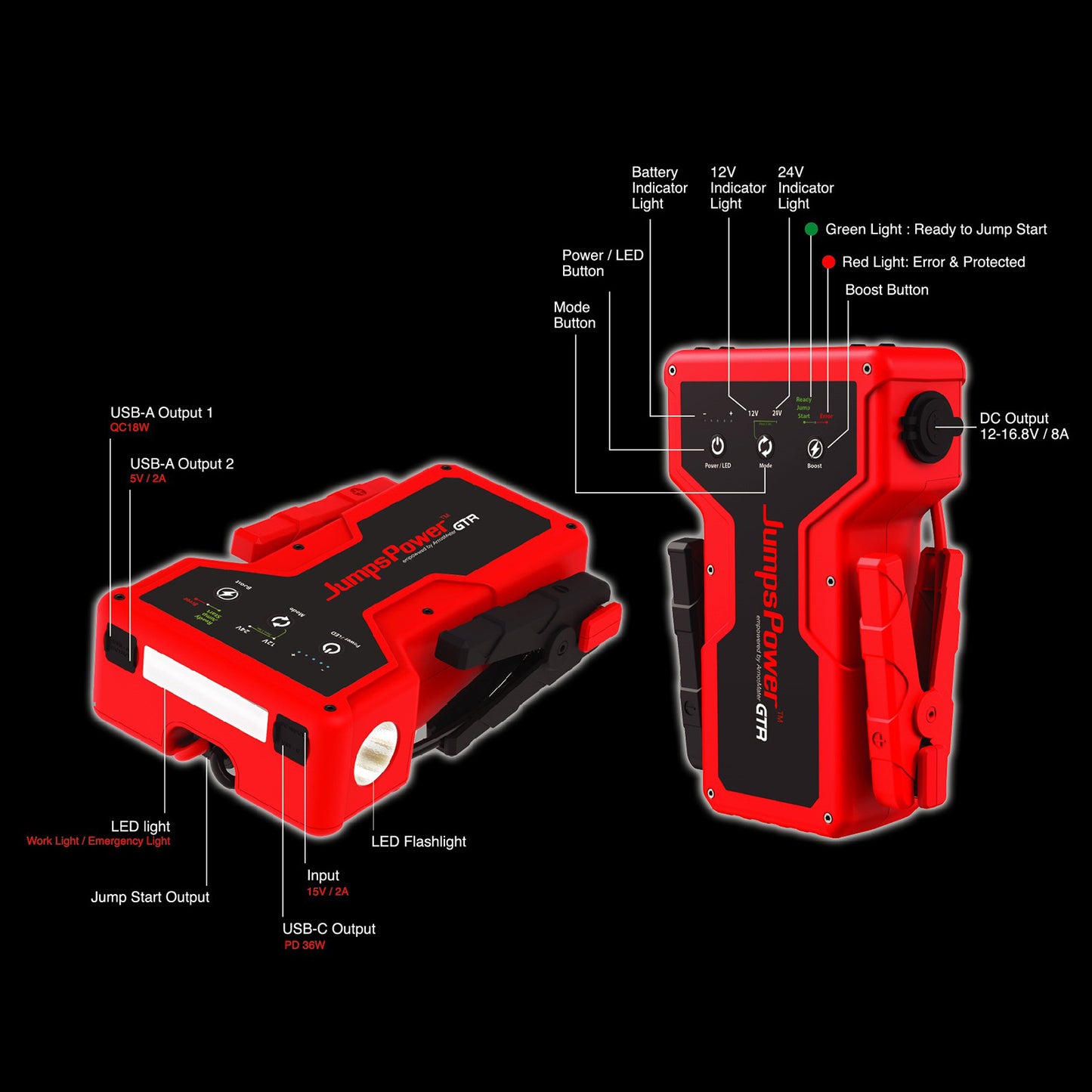 JumpsPower GTR 4000A Jump Starter & Power Bank