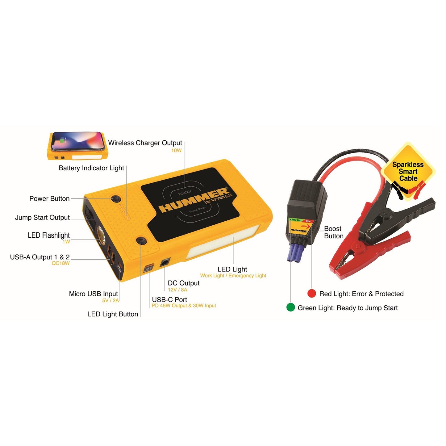 Hummer HX Pro 2000A Jump Starter & Power Bank
