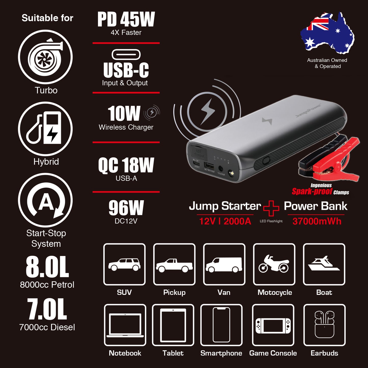 JumpsPower GT 2000A Jump Starter & Power Bank