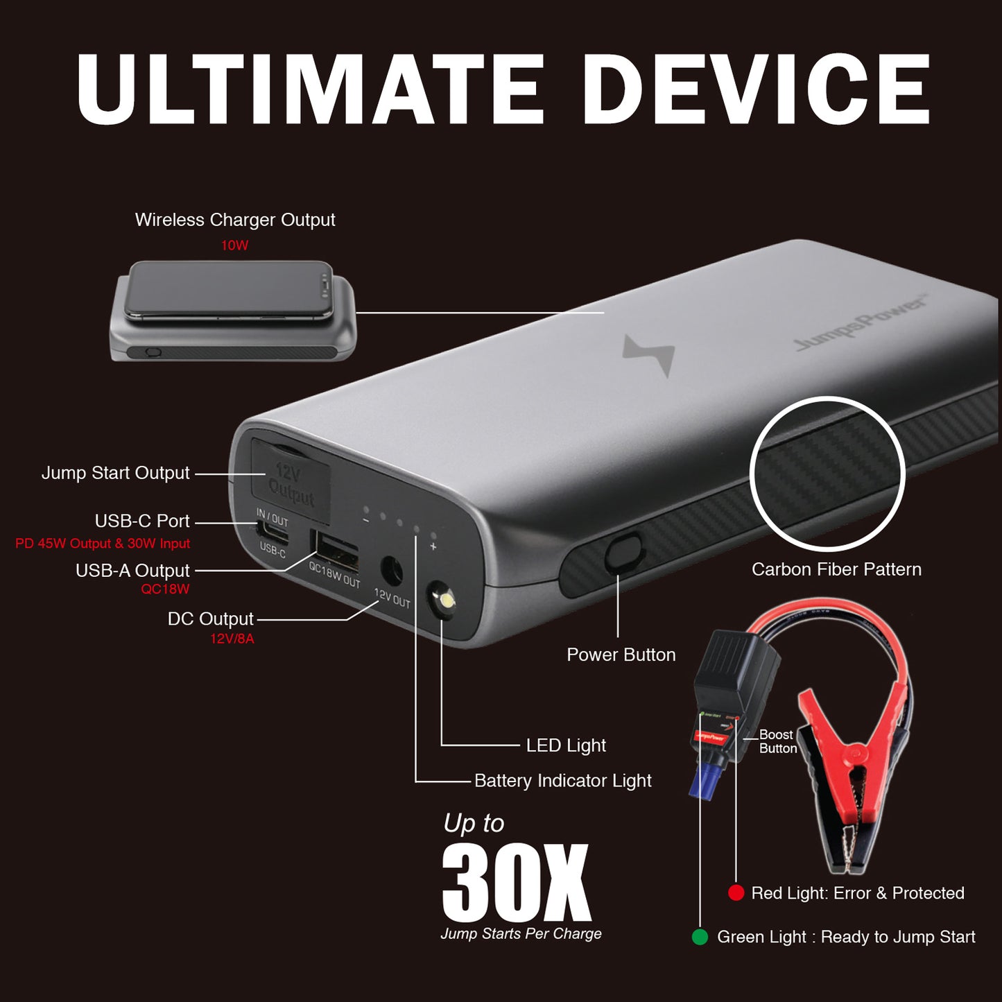 JumpsPower GT 2000A Jump Starter & Power Bank