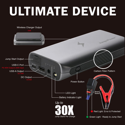 JumpsPower GT 2000A Jump Starter & Power Bank