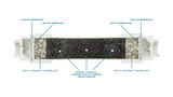 Cutaway view of B.E.S.T. inline water filter showing internal filtration layers