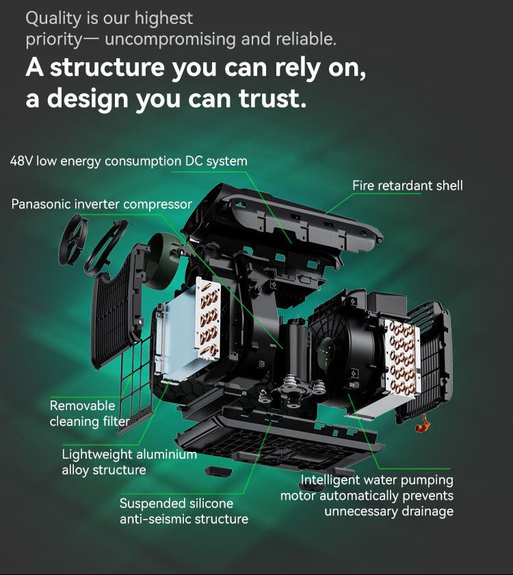 Components and internal structure of a Cybertake S2 Pro portable air conditioner