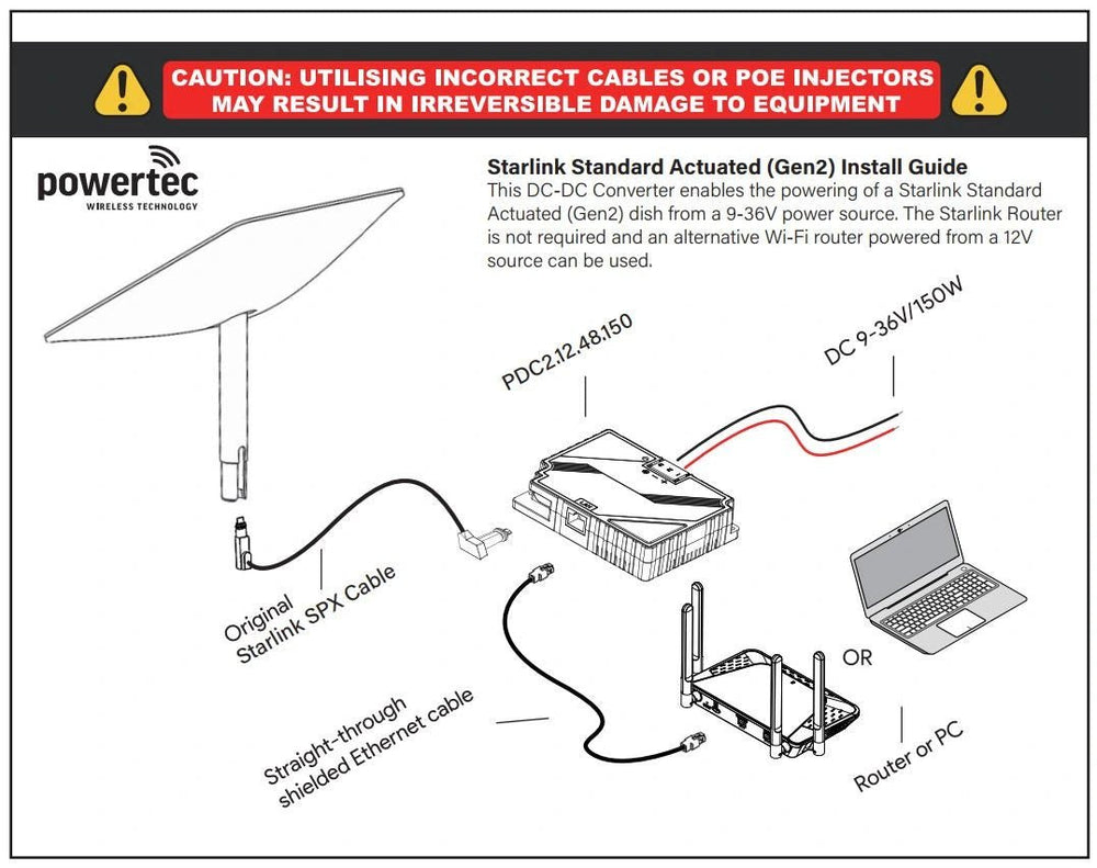 Starlink Gen 2 DC-DC converter wiring diagram showing connection to Starlink dish and router