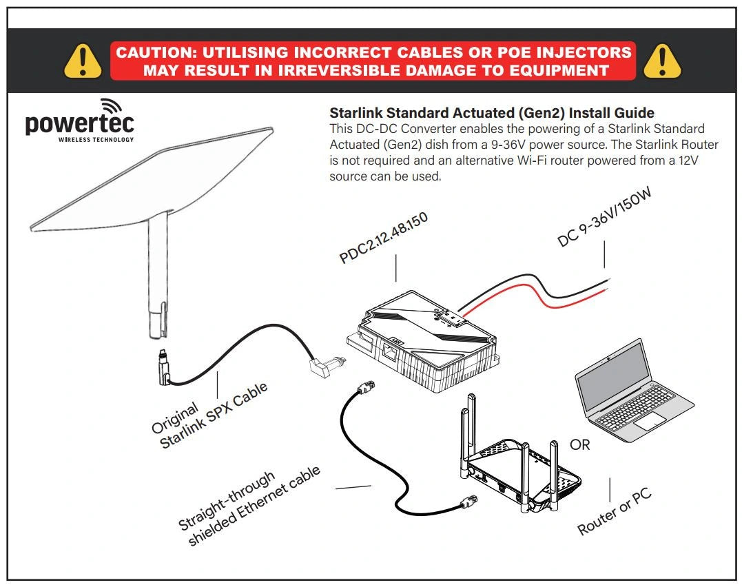 Starlink Gen 2 DC-DC converter wiring diagram showing connection to Starlink dish and router