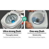 Weisshorn 22L Portable Camping Toilet – Outdoor Flush Potty for Camping, Boating & Road Trips